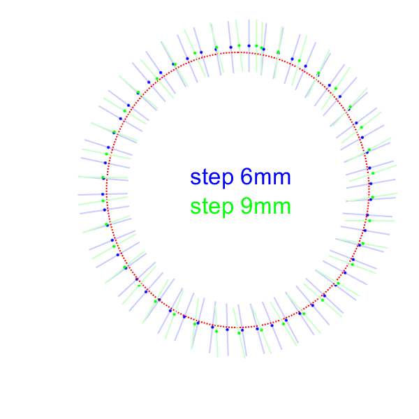 Figure 8